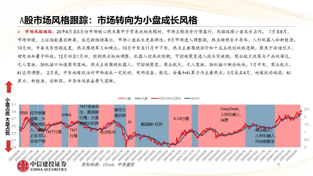 中信建投：哪些热点有望继续上涨？算力仍是景气主线