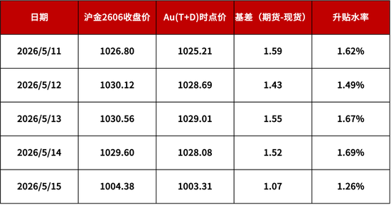 【浙商银行FICC·贵金属】加仓机会来了？