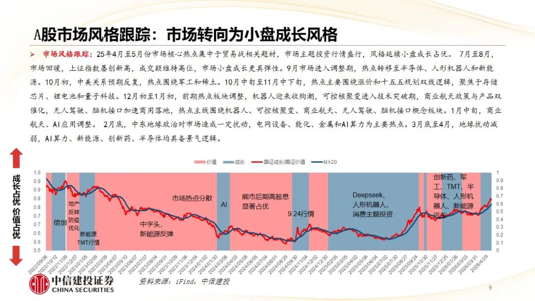 中信建投：哪些热点有望继续上涨？算力仍是景气主线