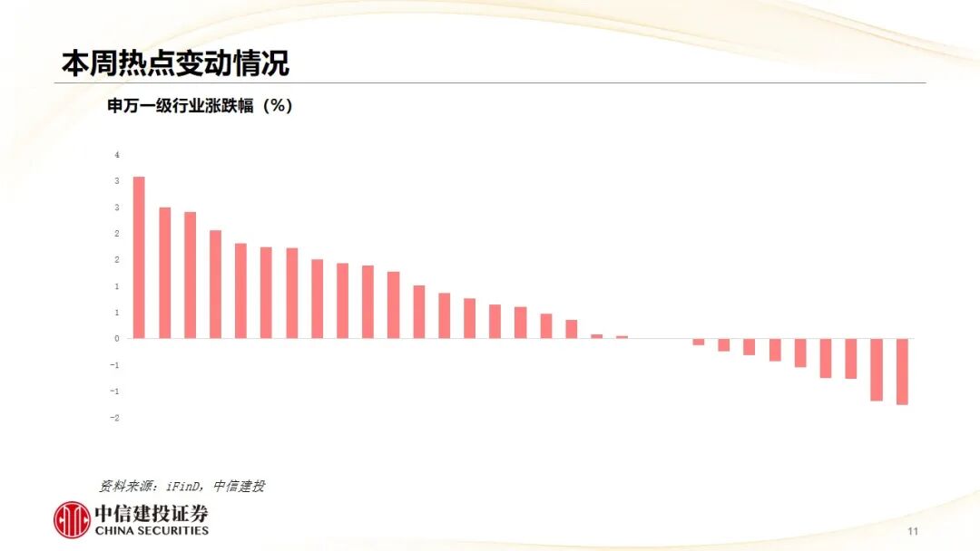 中信建投：哪些热点有望继续上涨？算力仍是景气主线