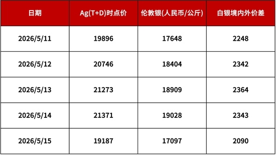 【浙商银行FICC·贵金属】加仓机会来了？