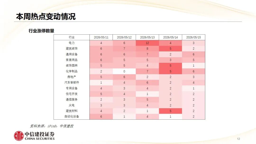 中信建投：哪些热点有望继续上涨？算力仍是景气主线