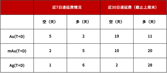 【浙商银行FICC·贵金属】加仓机会来了？