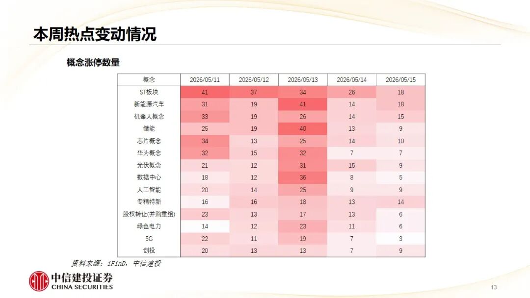 中信建投：哪些热点有望继续上涨？算力仍是景气主线