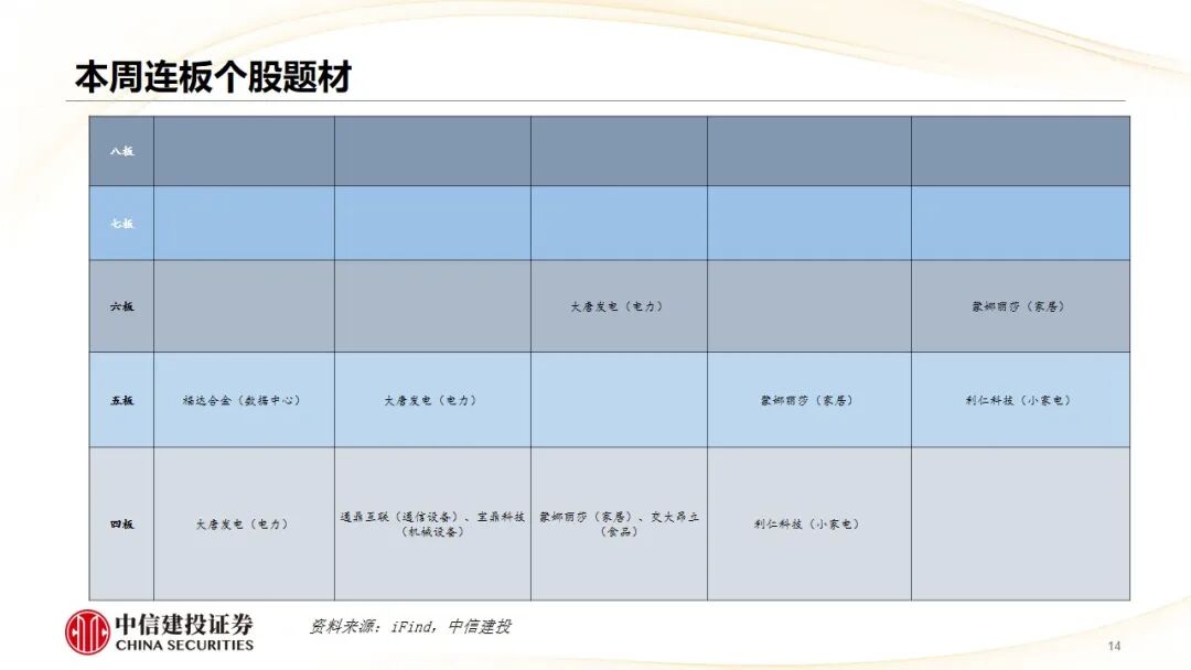 中信建投：哪些热点有望继续上涨？算力仍是景气主线