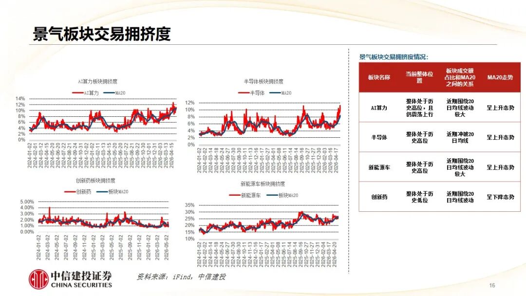 中信建投：哪些热点有望继续上涨？算力仍是景气主线