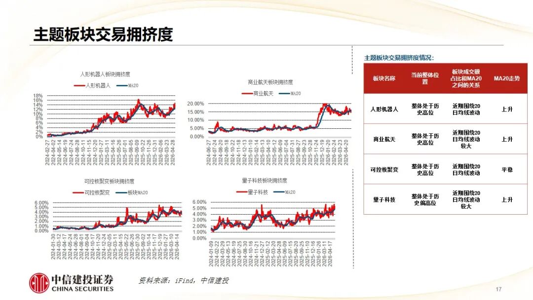 中信建投：哪些热点有望继续上涨？算力仍是景气主线