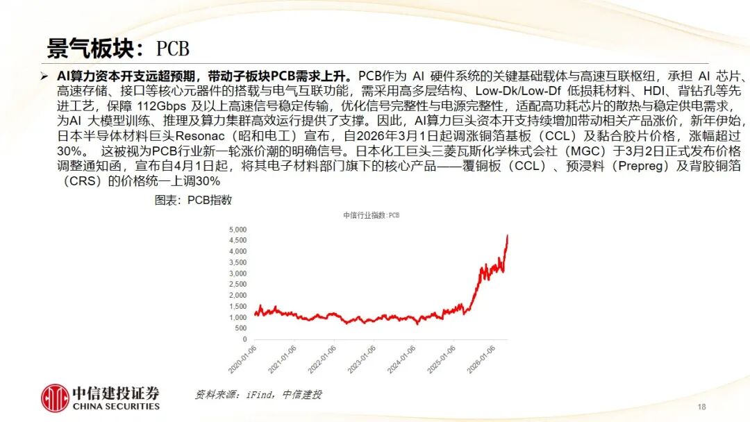 中信建投：哪些热点有望继续上涨？算力仍是景气主线