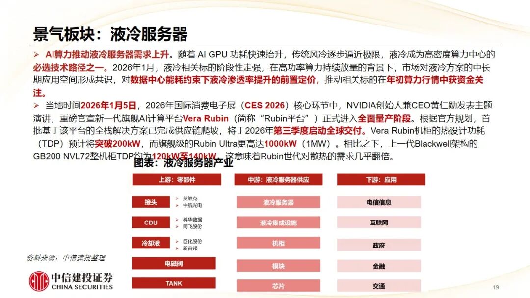 中信建投：哪些热点有望继续上涨？算力仍是景气主线