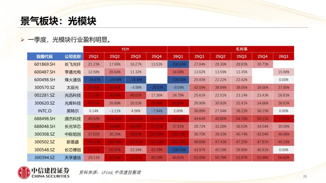 中信建投：哪些热点有望继续上涨？算力仍是景气主线