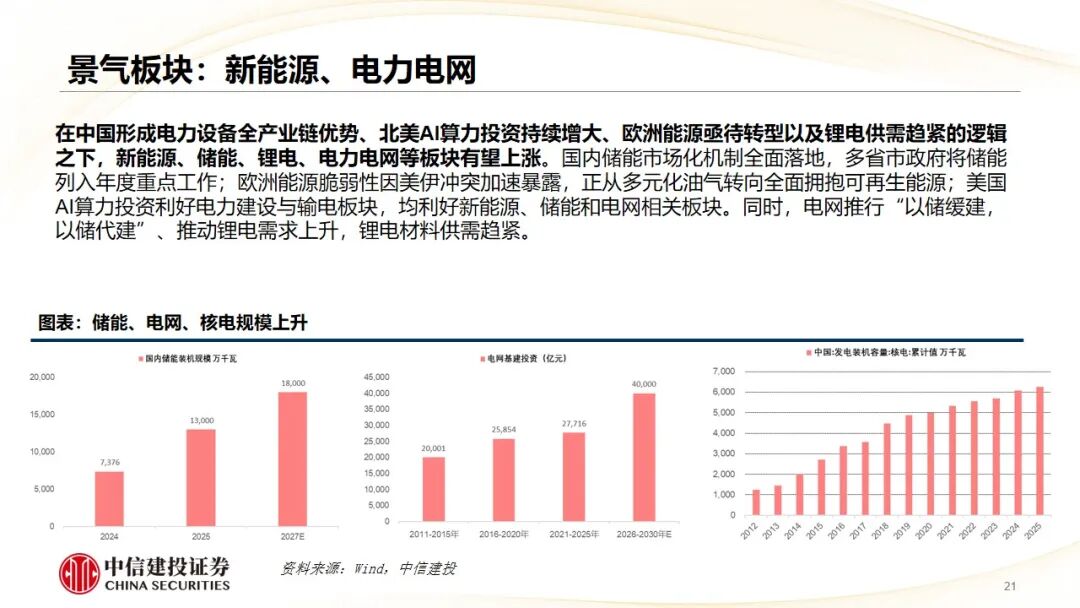 中信建投：哪些热点有望继续上涨？算力仍是景气主线