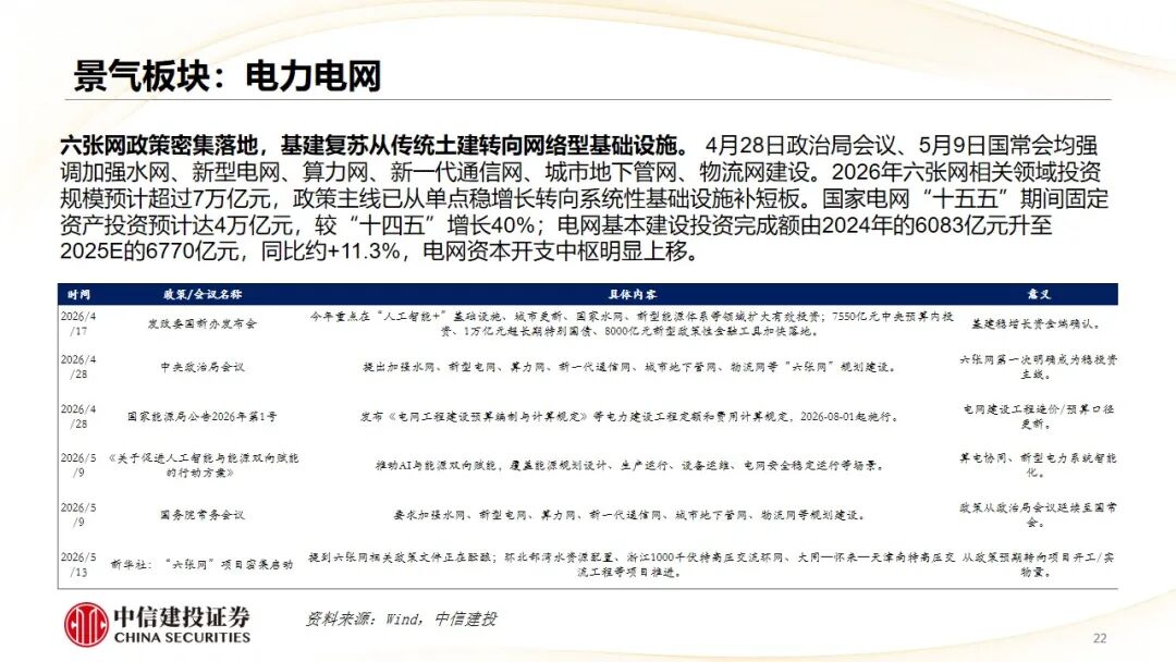 中信建投：哪些热点有望继续上涨？算力仍是景气主线