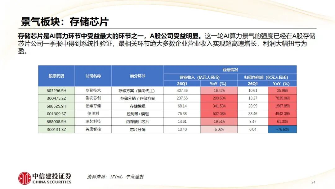 中信建投：哪些热点有望继续上涨？算力仍是景气主线