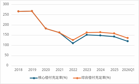 华贵人寿第二任董事长刘刚离任!任内交出整顿、增资与扭亏三张答卷