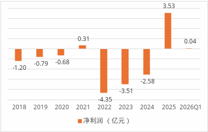 华贵人寿第二任董事长刘刚离任!任内交出整顿、增资与扭亏三张答卷
