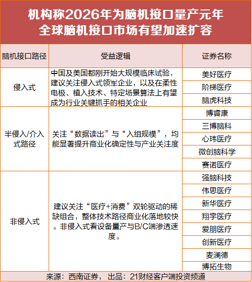 重磅利好！脑机接口概念股爆发，受益股梳理