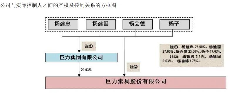 6倍大牛股巨力索具，连续两日一字跌停！杨子家族累计套现超28亿元，比上市以来净利润总和的4倍还多