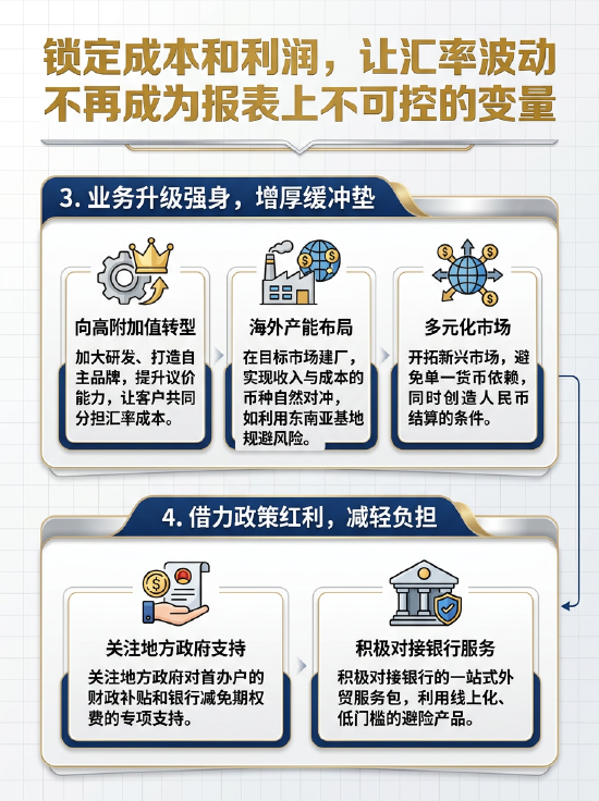 图解：人民币汇率升值压力下，出口企业如何守利润、稳经营？