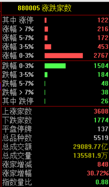 600759，连续12个跌停