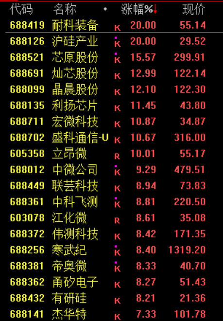 600759，连续12个跌停