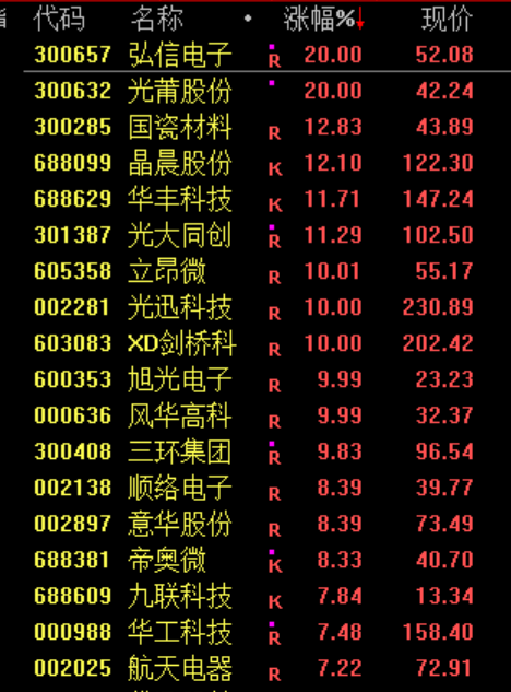 600759，连续12个跌停