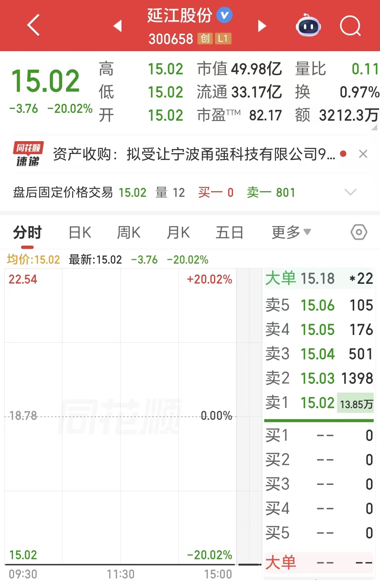 20cm一字跌停!“纸尿裤材料大王”延江股份终止跨界半导体