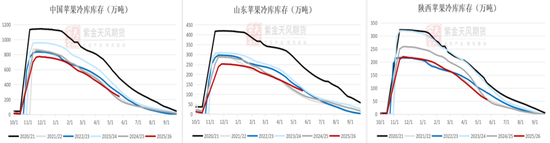 苹果:现货基差承压