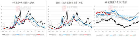 苹果:现货基差承压
