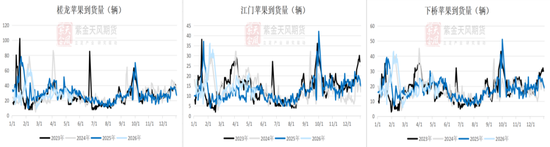苹果:现货基差承压