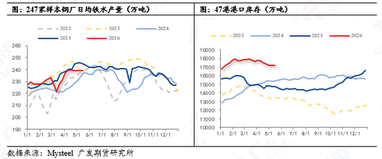 铁矿:供需面临转折,成本支撑仍存