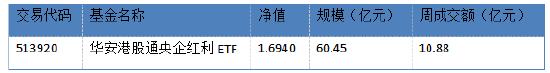 华安基金:险资加仓高股息板块,港股央企红利迎配置窗口