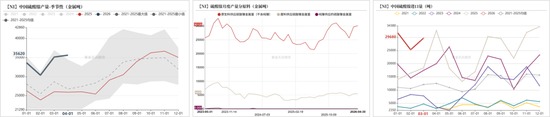 镍&不锈钢:产业势能不减