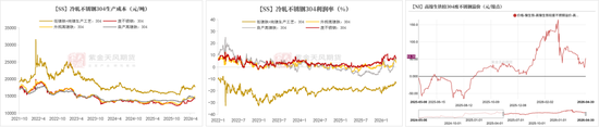 镍&不锈钢:产业势能不减