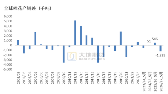 棉花:加息预期升温,内外棉价均回调