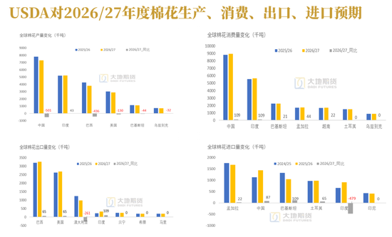 棉花:加息预期升温,内外棉价均回调
