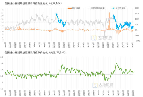 棉花:加息预期升温,内外棉价均回调