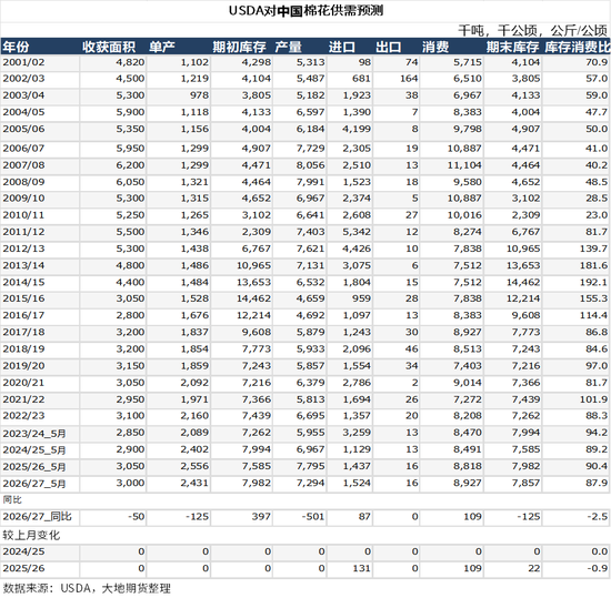 棉花:加息预期升温,内外棉价均回调