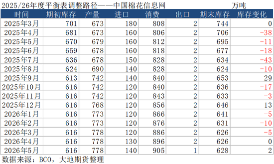 棉花:加息预期升温,内外棉价均回调