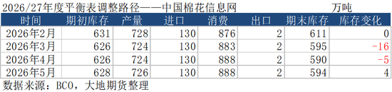 棉花:加息预期升温,内外棉价均回调