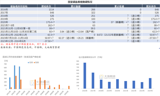 棉花:加息预期升温,内外棉价均回调