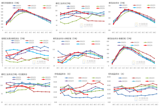 棉花:加息预期升温,内外棉价均回调
