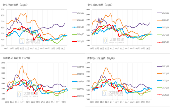 棉花:加息预期升温,内外棉价均回调