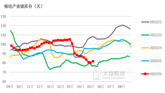 棉花:加息预期升温,内外棉价均回调