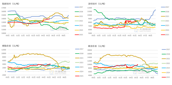 棉花:加息预期升温,内外棉价均回调