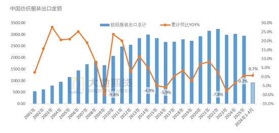 棉花:加息预期升温,内外棉价均回调