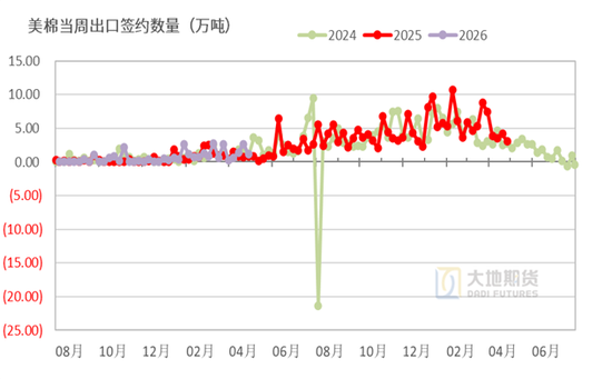棉花:加息预期升温,内外棉价均回调