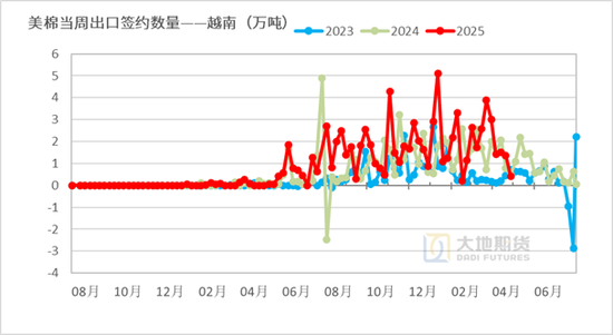 棉花:加息预期升温,内外棉价均回调