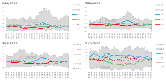 棉花:加息预期升温,内外棉价均回调