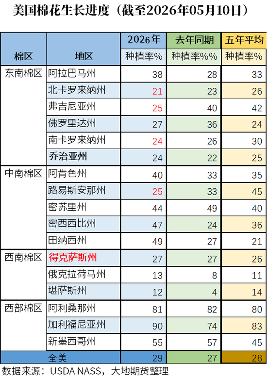棉花:加息预期升温,内外棉价均回调