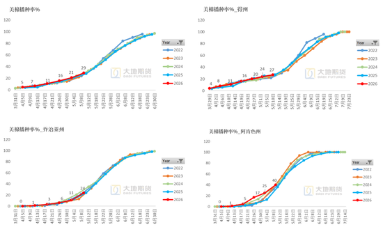棉花:加息预期升温,内外棉价均回调